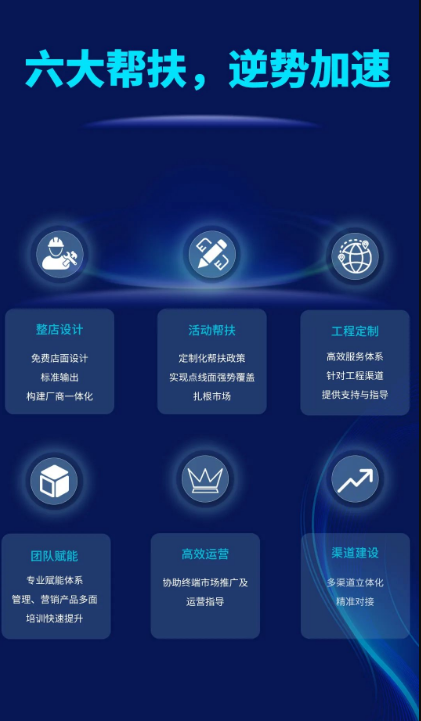 pp电子游戏地砖六大帮扶政策